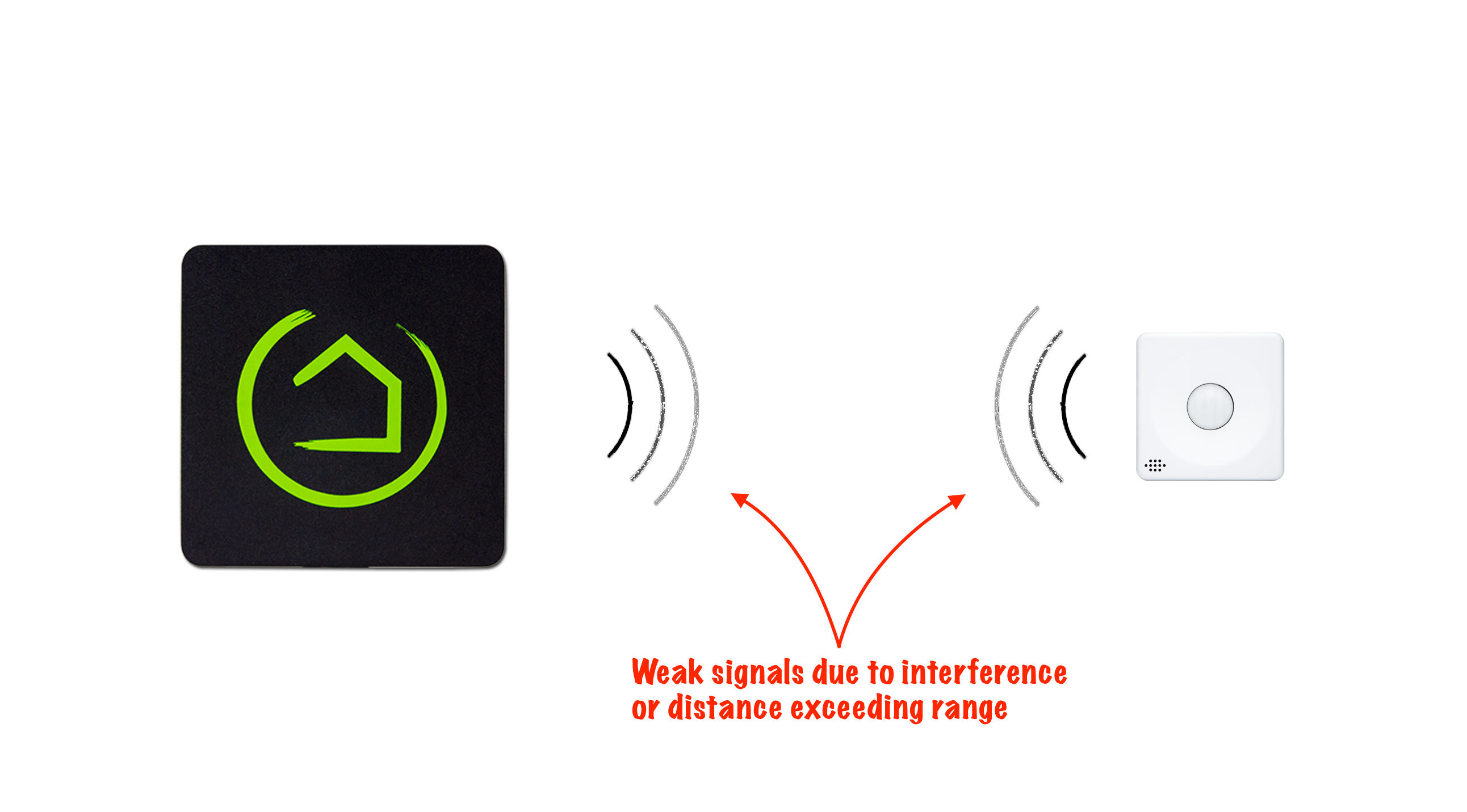Weak Zigbee or Z-Wave signal.png