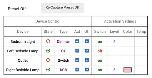 Screenshot of "Preset Off" settings table
