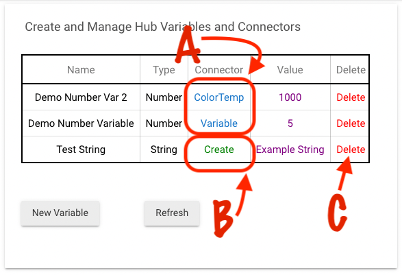 Hub Variables table with labels for connector (A) or create connector (B), or delete variable (C)