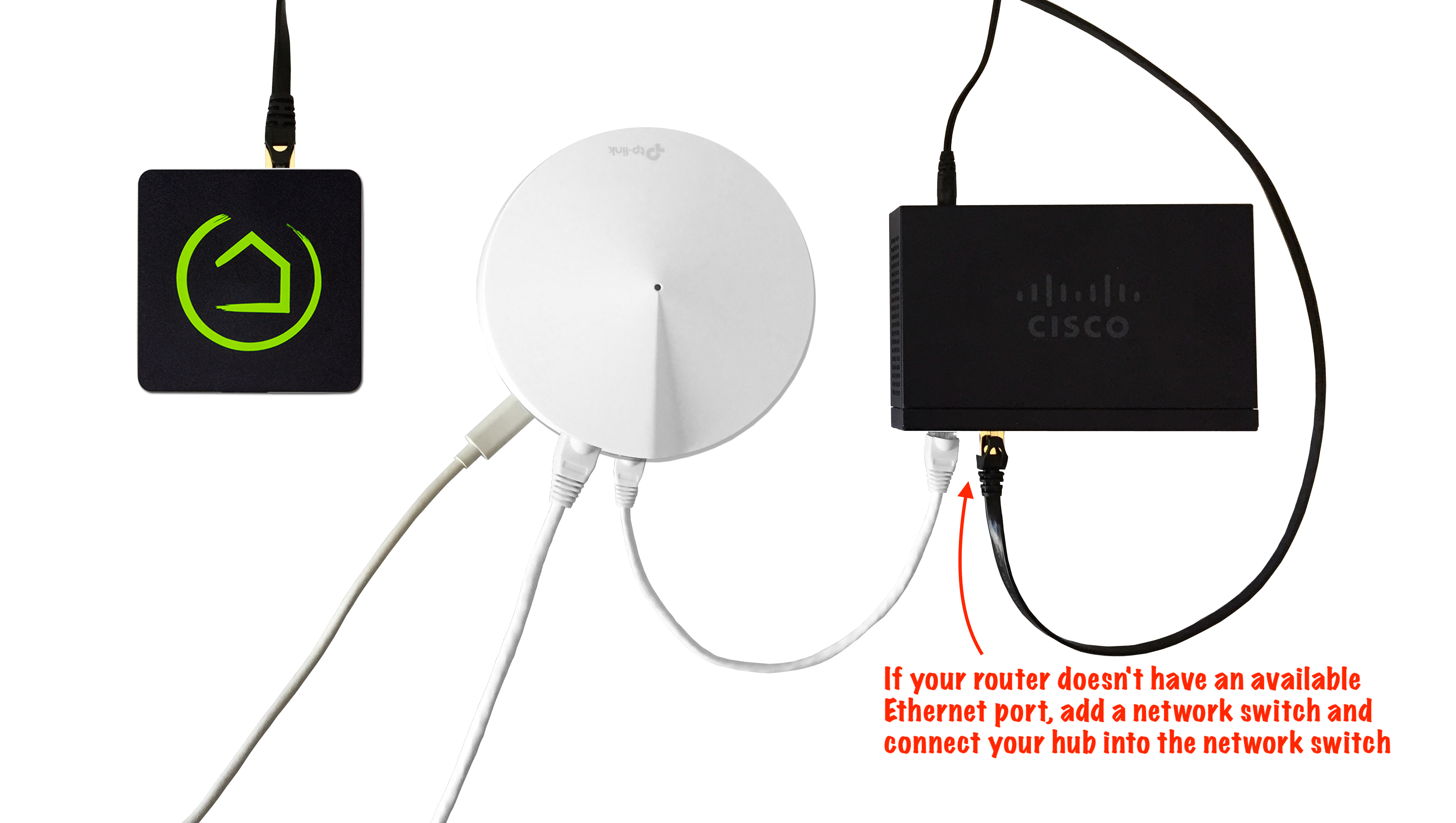 If your router doesn't have an available Ethernet port, add a network switch and connect your hub to the network switch